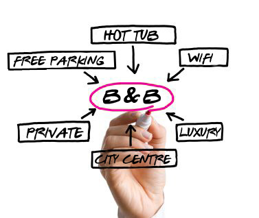 B&B keywords: good for SEO Online promotion of bed and breakfast